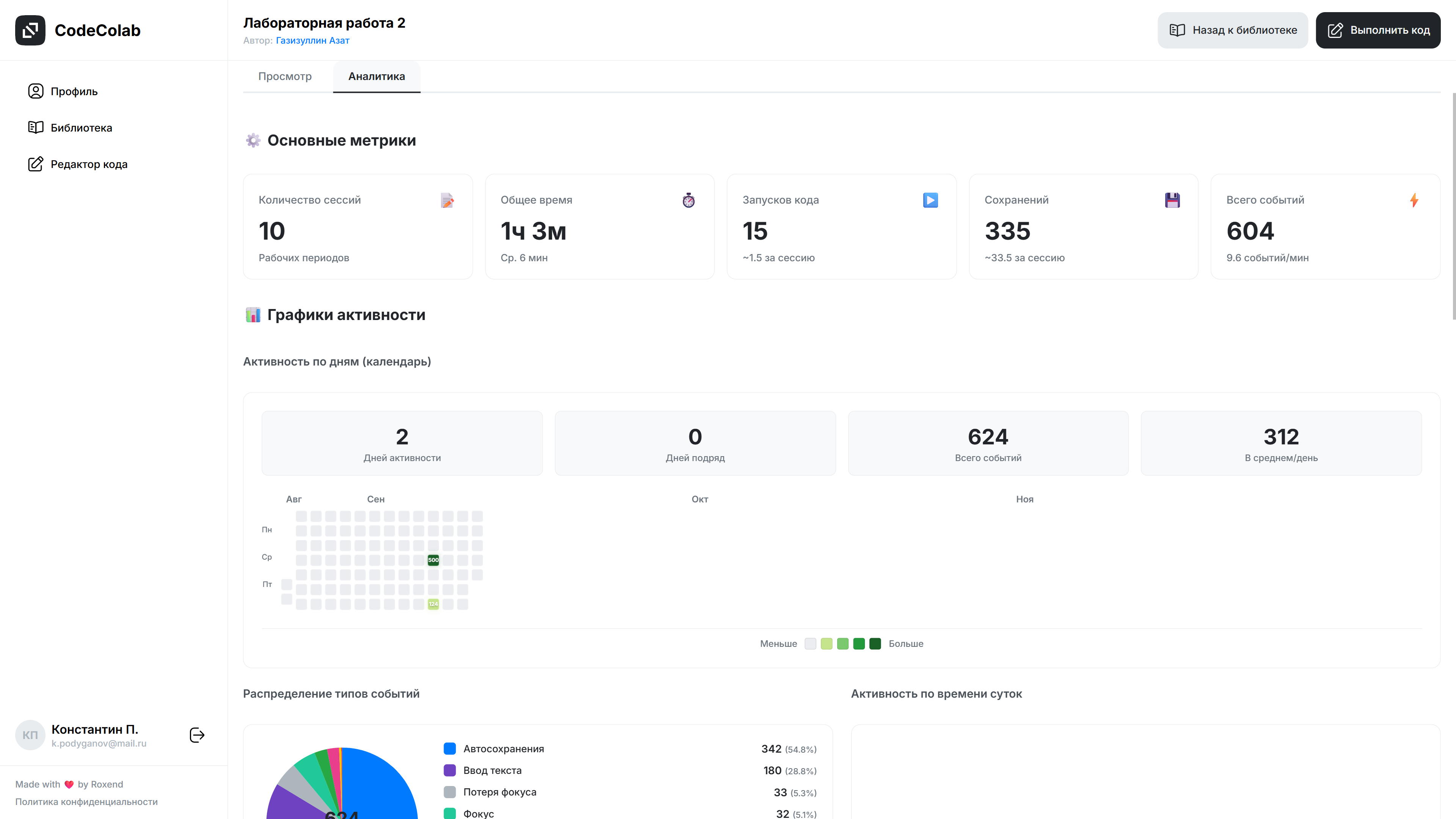 Скриншот панели аналитики
